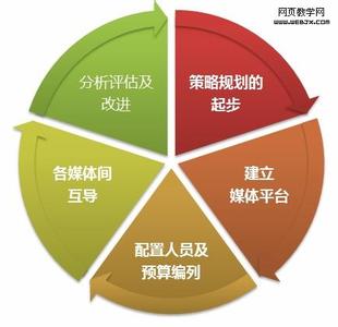 市场营销实例 企业市场营销推广实例分析