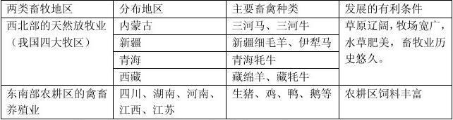 七年级下册地理提纲 8年级地理提纲