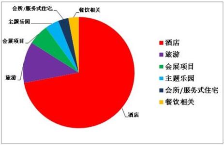 财务管理专业工资待遇 财务管理专业就业前景