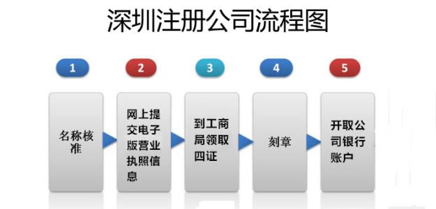 注册分公司所需资料 分公司注册流程及所需文件是什么