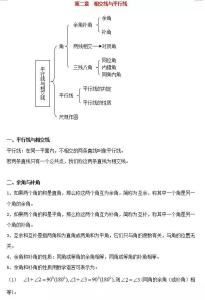 七年级数学下册知识点及练习题