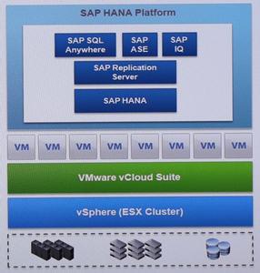 sap hana是什么 什么是sap hana sap hana有什么用