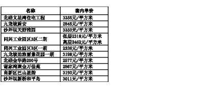 物价局定价标准 经济适用房价最高标准是多少？是物价局定价吗