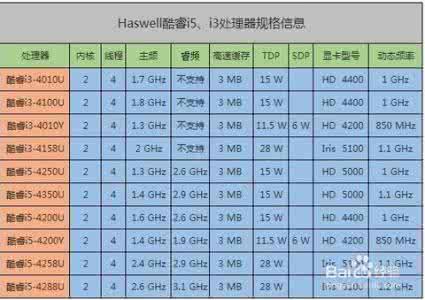 cpu数字后面的字母 cpu字母数字代表什么