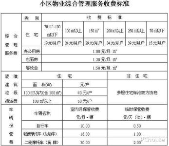 物业前期介入费用测算 物业前期介入费用应由建设单位来支付