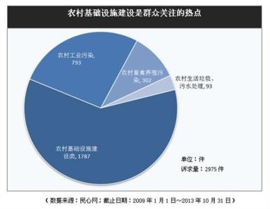 农村医疗卫生调研报告 关于农村医疗卫生调研报告