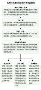 2016年廉租房政策 什么是廉租房 2016年廉租房政策有哪些