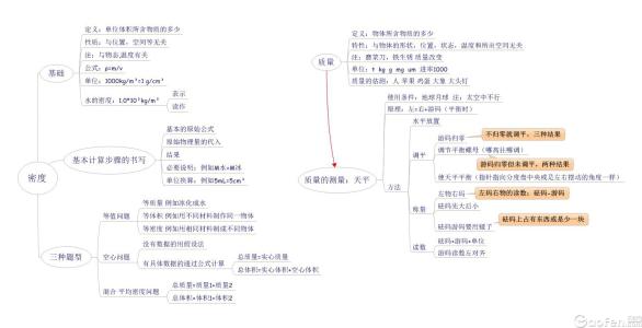 八年级物理教案人教版 八年级物理质量教案