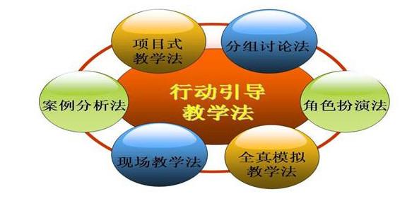 什么是教学方法 什么是教学方法 教学的方法