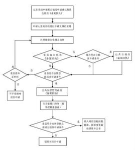 公共租赁住房申请条件 如何申请公共租赁住房？公共租赁住房申请条件