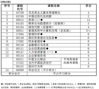 工商管理本科课程 南京大学工商管理本科课程都有哪些