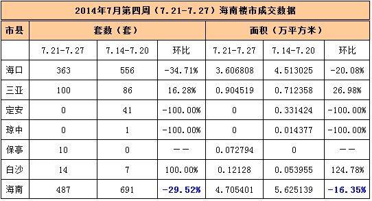 自住型商品房贷款利率 海南自住商品房多少钱？贷款利率是多少