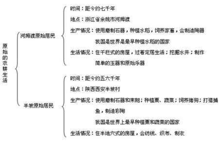 初中历史重要知识点 初中历史重要知识点总结