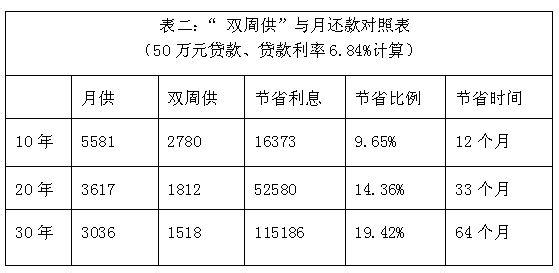 买二手房商业贷款利率 买二手房商业贷款首付款多少？利率是多少