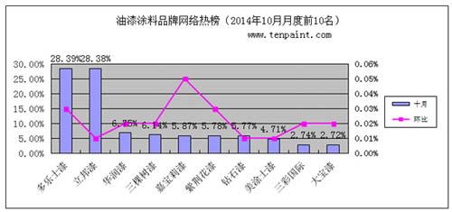 刷油漆的步骤 品牌油漆的价钱贵吗 油漆施工步骤