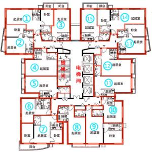 一图看懂：超高层建筑户型应该怎么选？