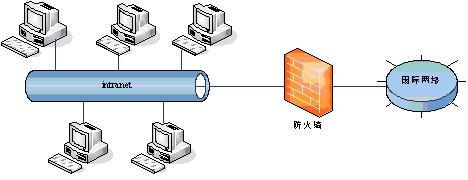 电脑防毒用什么好 电脑防火墙用什么好