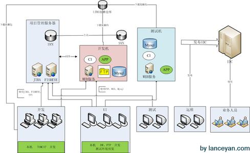 java开发环境搭建 怎么搭建Java开发坏境