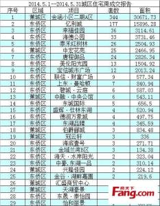 哈市南岗区教育局官网 2016哈市南岗区小学升初中地产划分明细