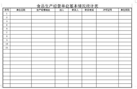 wps如何改变纸张方向 wps表格改变文字方向