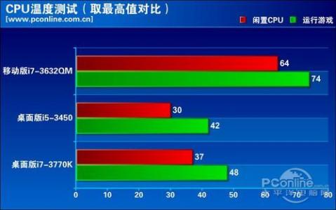 台式机cpu风扇转速 台式机cpu风扇转速多少算正常