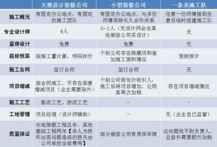 装修公司与施工队合同 施工队与装修公司的区别有哪些?