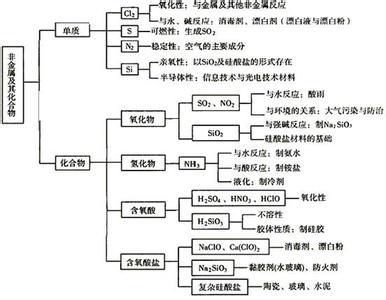 高一化学推断题 高一化学推断题知识