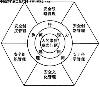 健康安全环保管理论文 安全环保管理论文