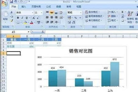 excel2007组合图表 excel2007如何创建组合图表