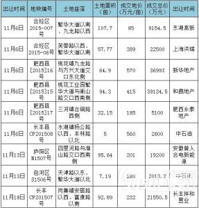 自住型商品房用地手续 买肥西自住商品房要办哪些手续？交土地出让金吗