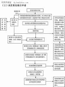 河北省住房公积金查询 河北住房公积金贷款担保的程序是什么？需要多长时间