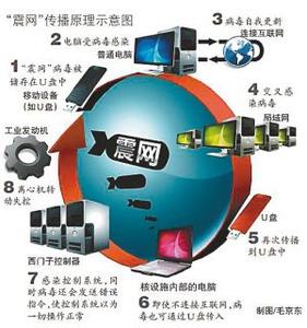 exe病毒解决方法 震网病毒的解决方式