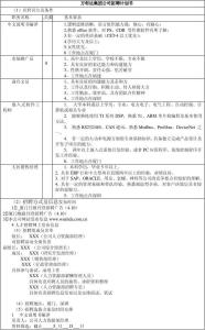 企业年度计划模板 企业年度计划书范文