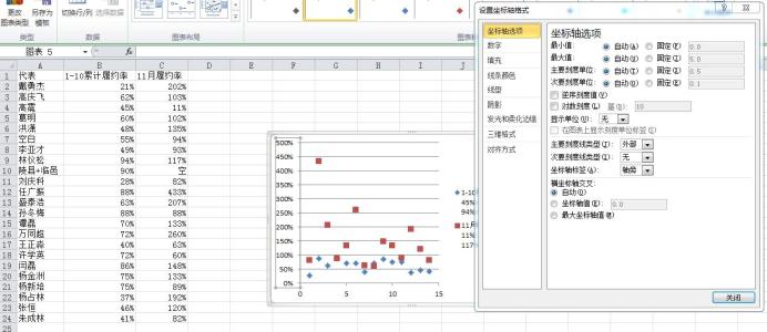 excel散点图不同颜色 excel2010更改散点图颜色的方法