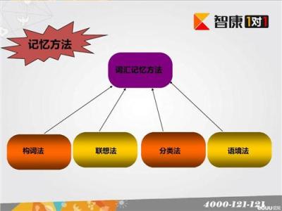 初中英语教学方法 初中英语相关的教学方法