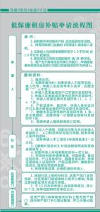 廉租房补贴申请书 廉租房每月补贴多少钱？廉租房补助申请