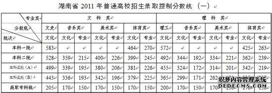 湖南高考分数线 湖南高考 湖南高考分数线查询