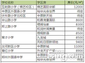 天价鱼卖出347万 天价!20㎡房卖出190万!教育地产为何高烧不退？