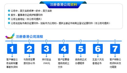 香港公司注册流程 注册香港公司条件及流程