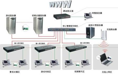 硬件防火墙怎么安装 怎么组装硬件防火墙