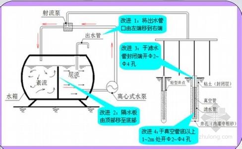 降水形成的条件 降水形成的条件 降水是如何形成的