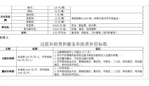 房屋基本信息调查表 房屋拆迁的基本程序有哪些？拆迁费如何计算