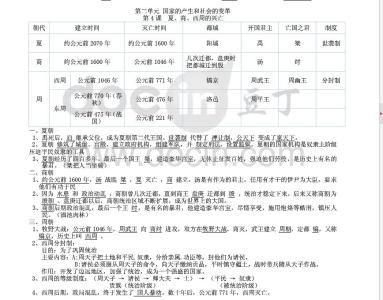 七年级上册历史知识表 七年级上册历史知识点归纳整理