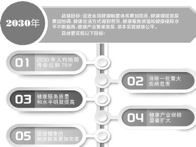 健康2030规划纲要全文 健康中国2030规划纲要全文 健康中国2030规划纲要原文具体内容