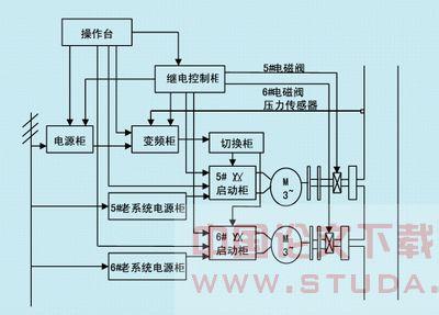 变频调速技术 变频调速技术论文