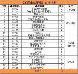 工商企业管理课程 怎么报考工商企业管理课程