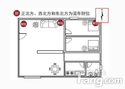 客厅风水财位方位图 客厅财位怎样看住宅风水?财位的布置准则?