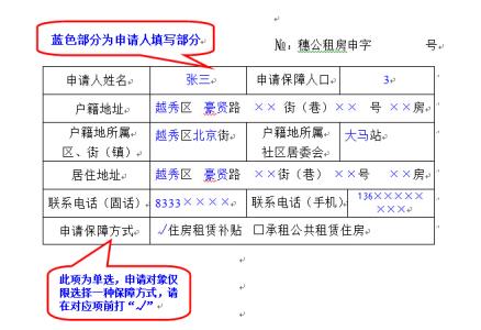 保障性住房申请条件 怎么申请保障房 申请保障房需要哪些条件