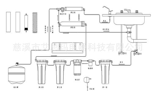 直饮纯水机加盟价格 直饮纯水机的市场价格