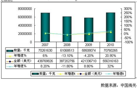 护肤品市场调查报告 护肤品市场调查3个